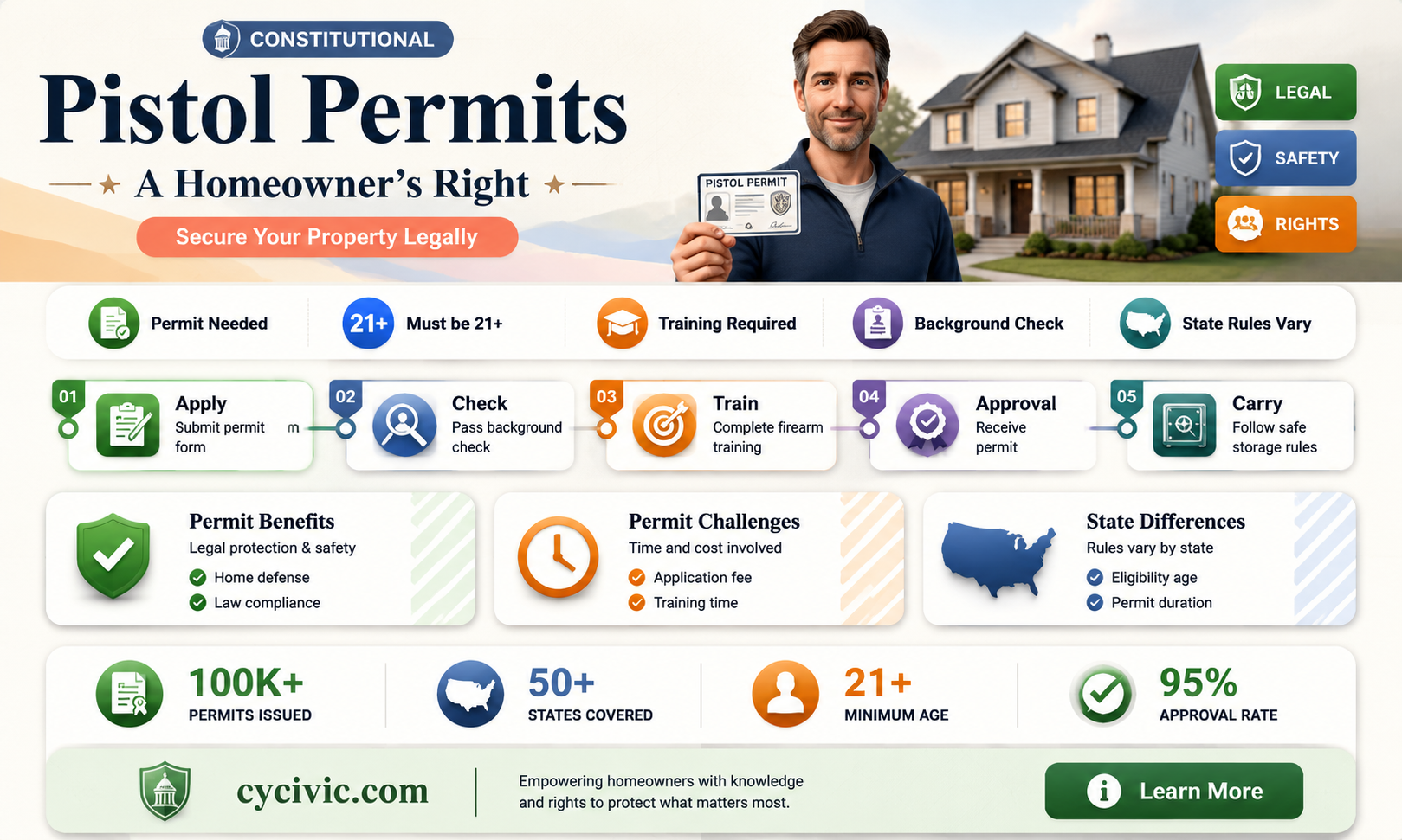 are pistol permits to own inside a home constitutional