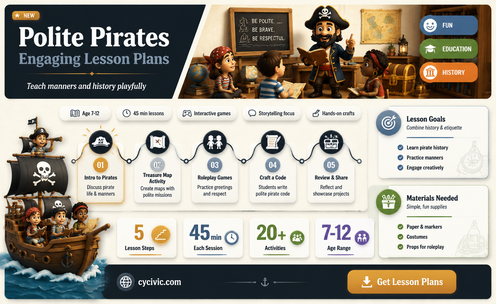 are pirates polite lesson plans
