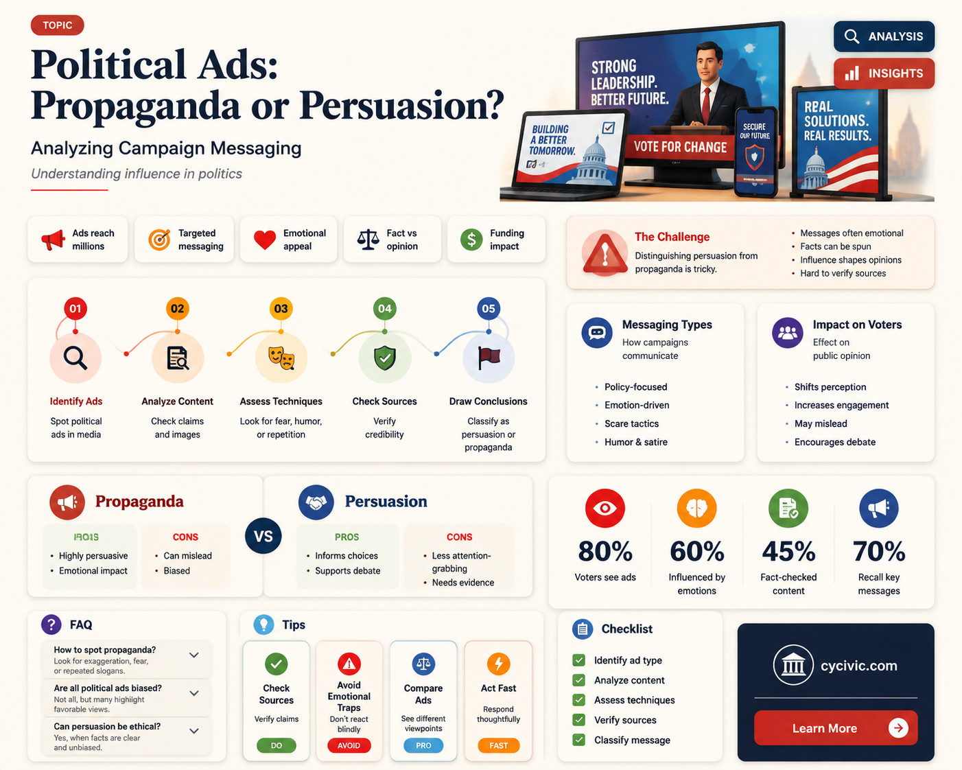 are polital ads properganda