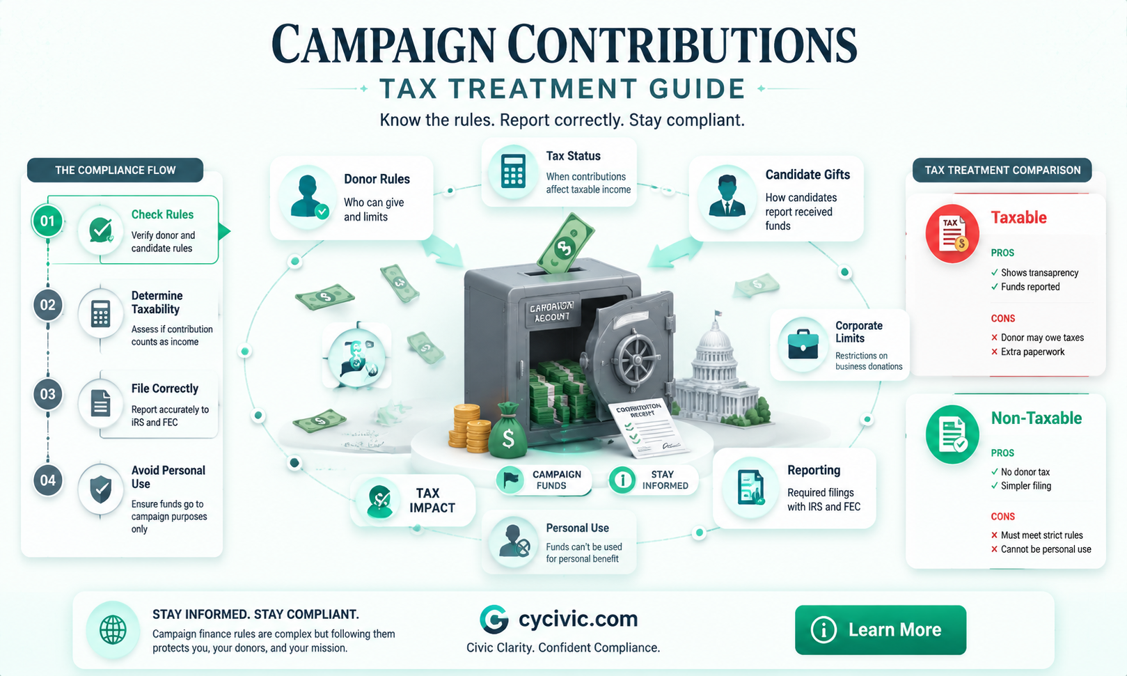 are political campaign contributions tax income