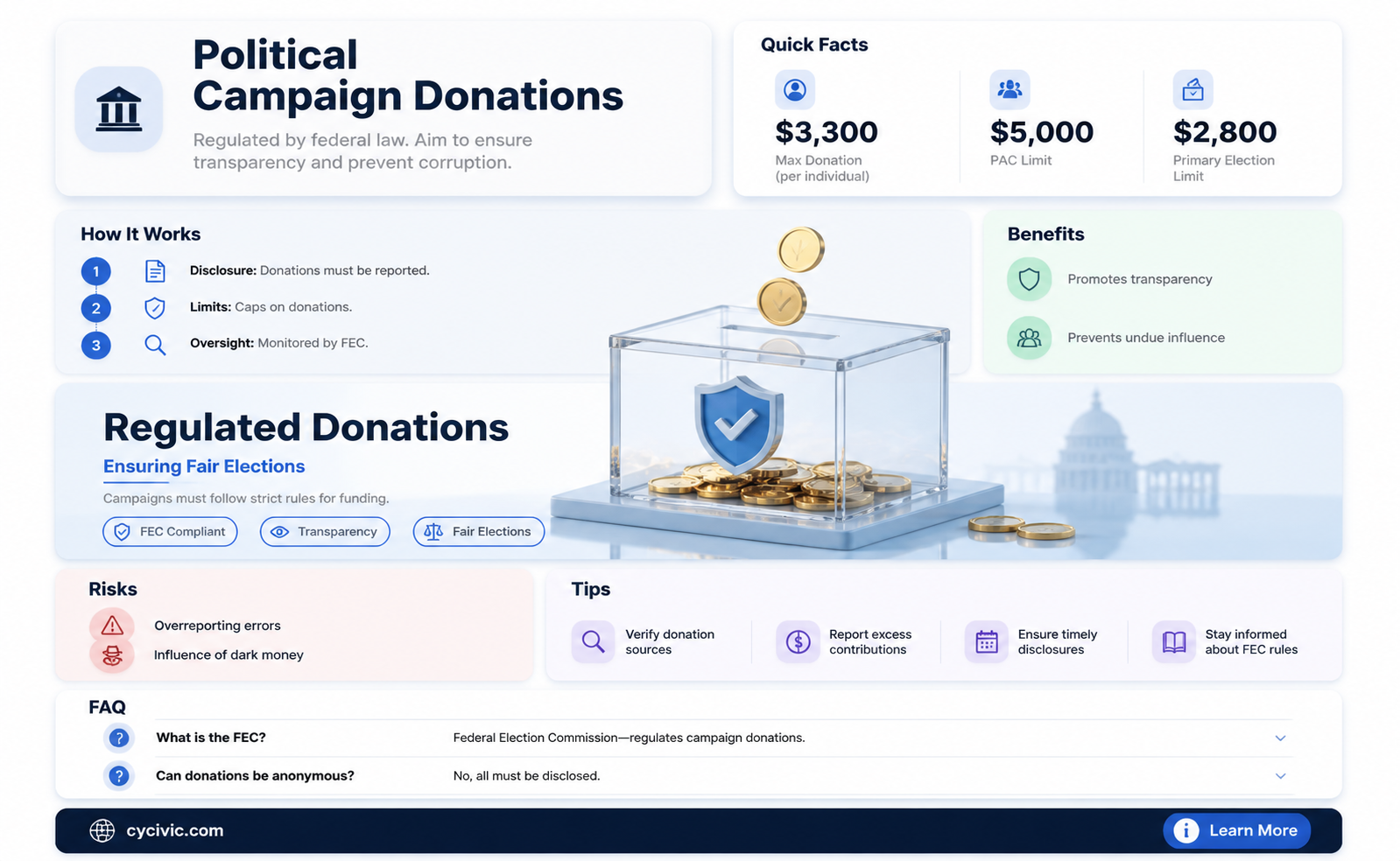 are donations to political campaigns regulated