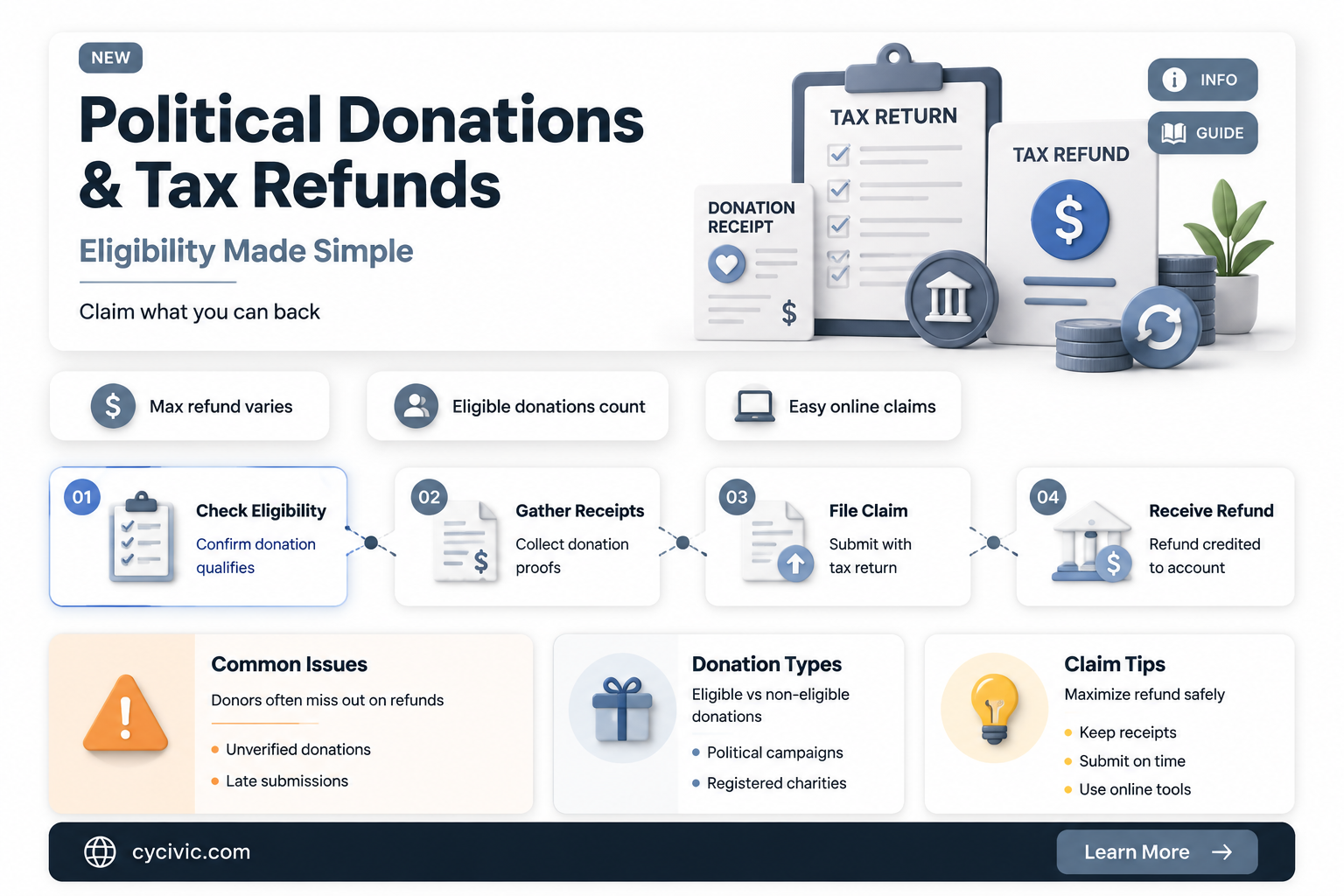 are political campaign donations tax refundable