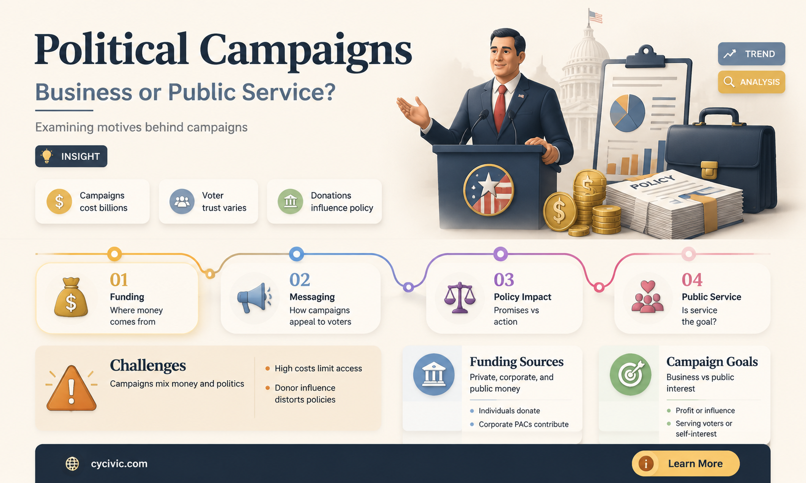 are political campaigns business