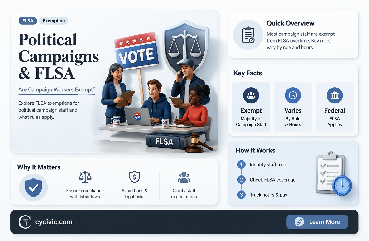 are political campaigns covered by flsa