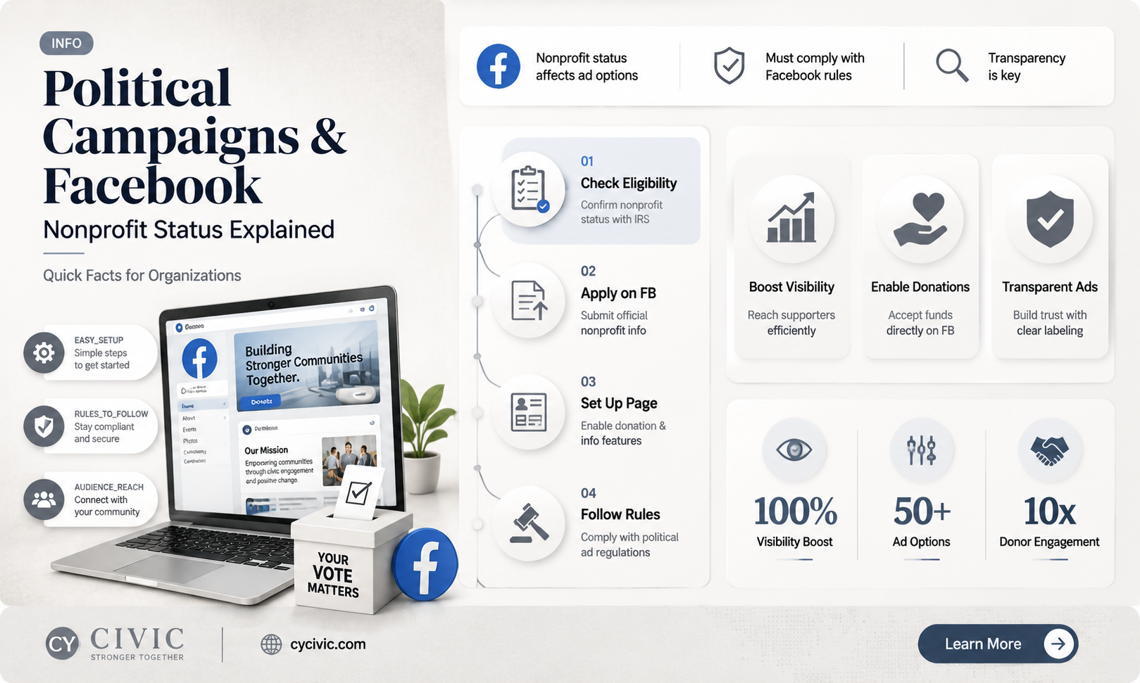 are political campaigns nonprofts on facebok