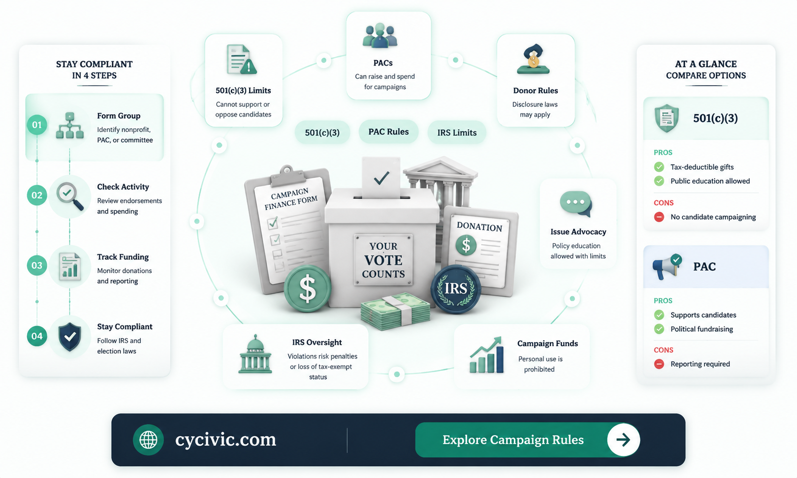 are political campaigns tax exempt