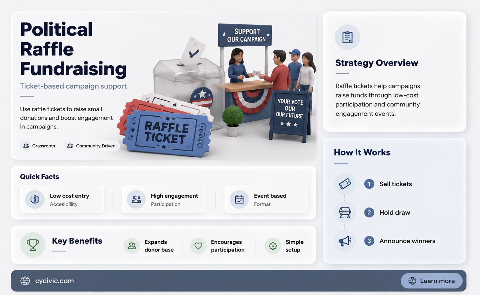 can a political campaign sell raffle tickets
