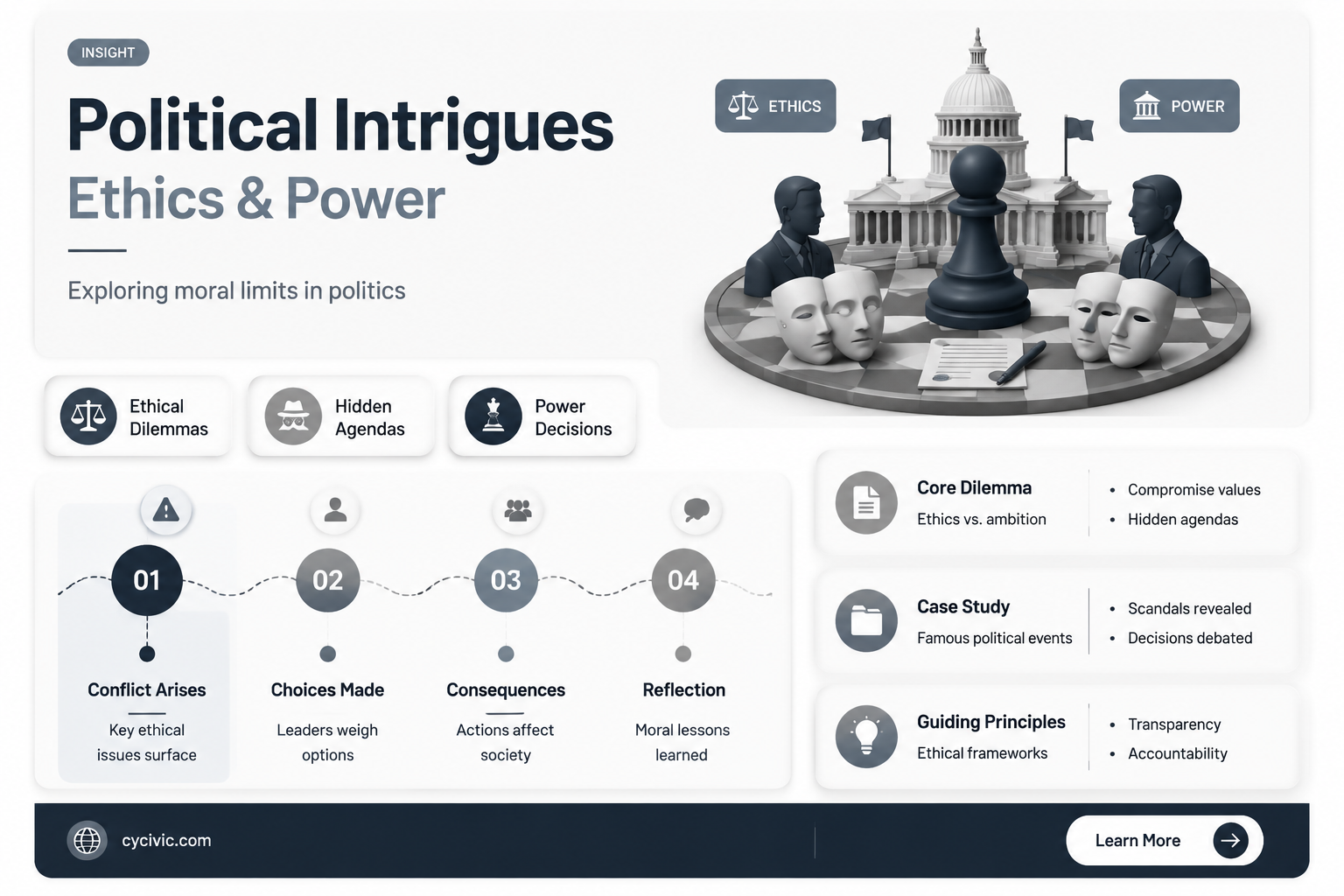 are political intrigues moral