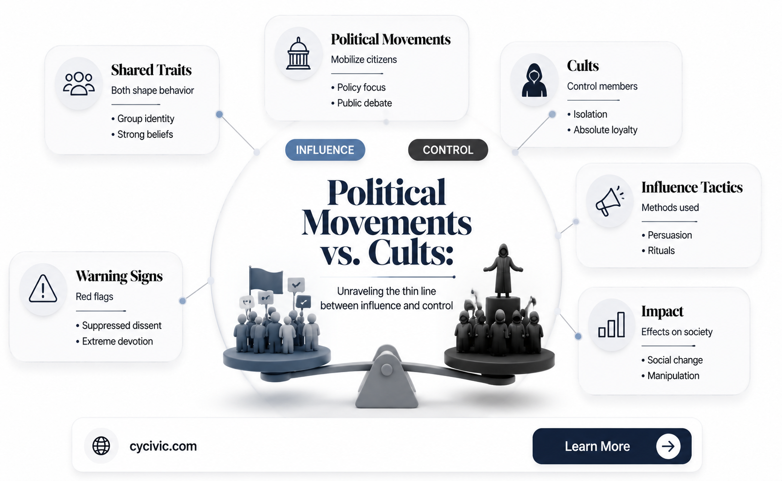 are political movements cults