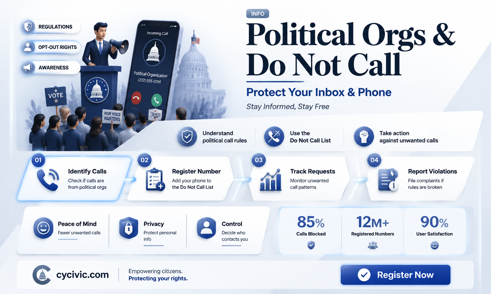 are political orgs bound by the do not call list