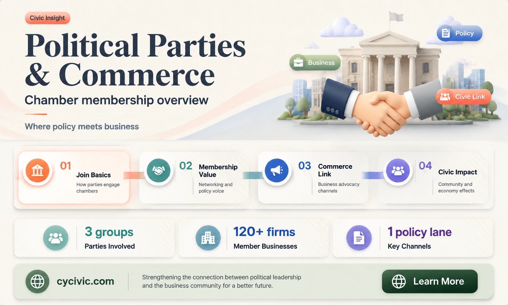 can a political party join the chamber of commerce