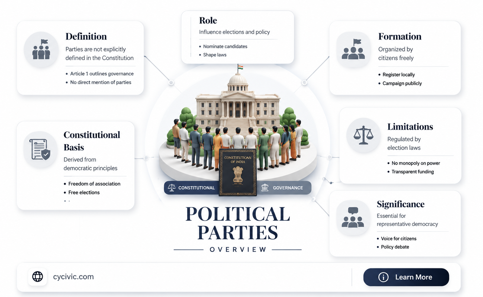 are political parties role and function define by the constitution