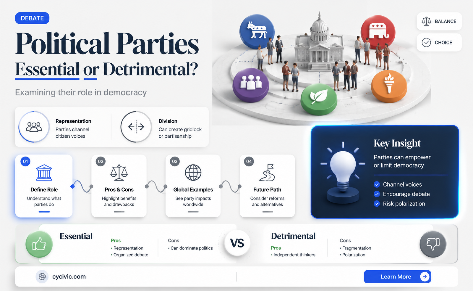 are political parties good or bad