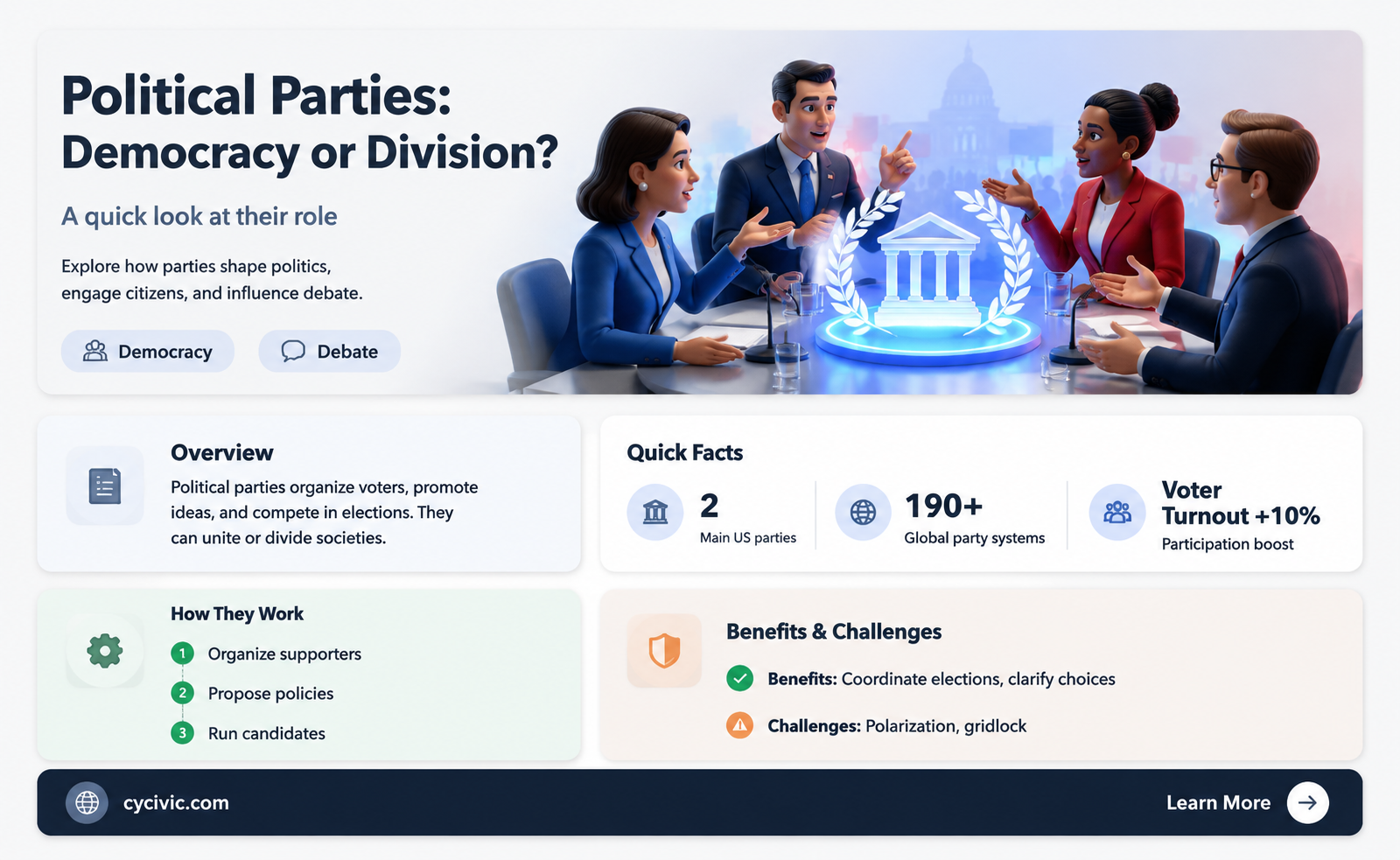 are political parties a good thing