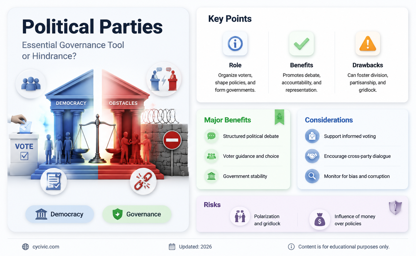 are political parties good or bad for our government