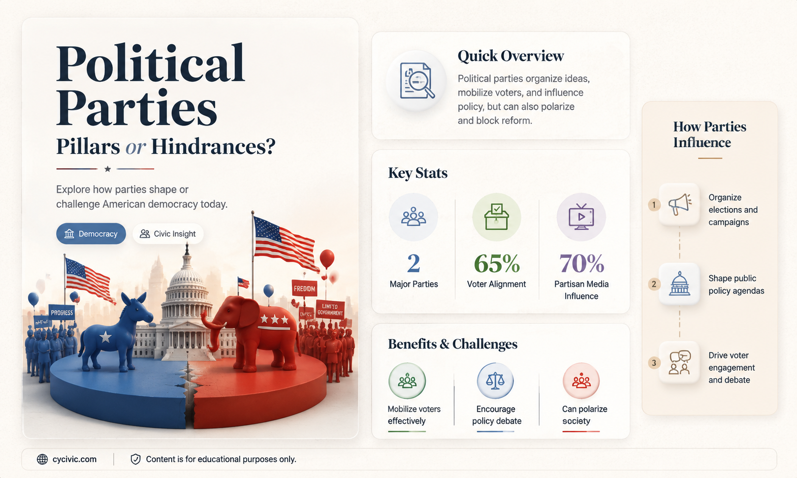 are political parties an essential part of american democracy
