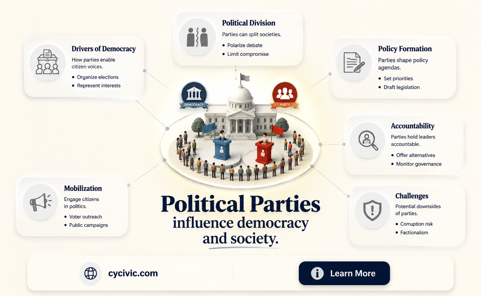 are political parties harnful or no