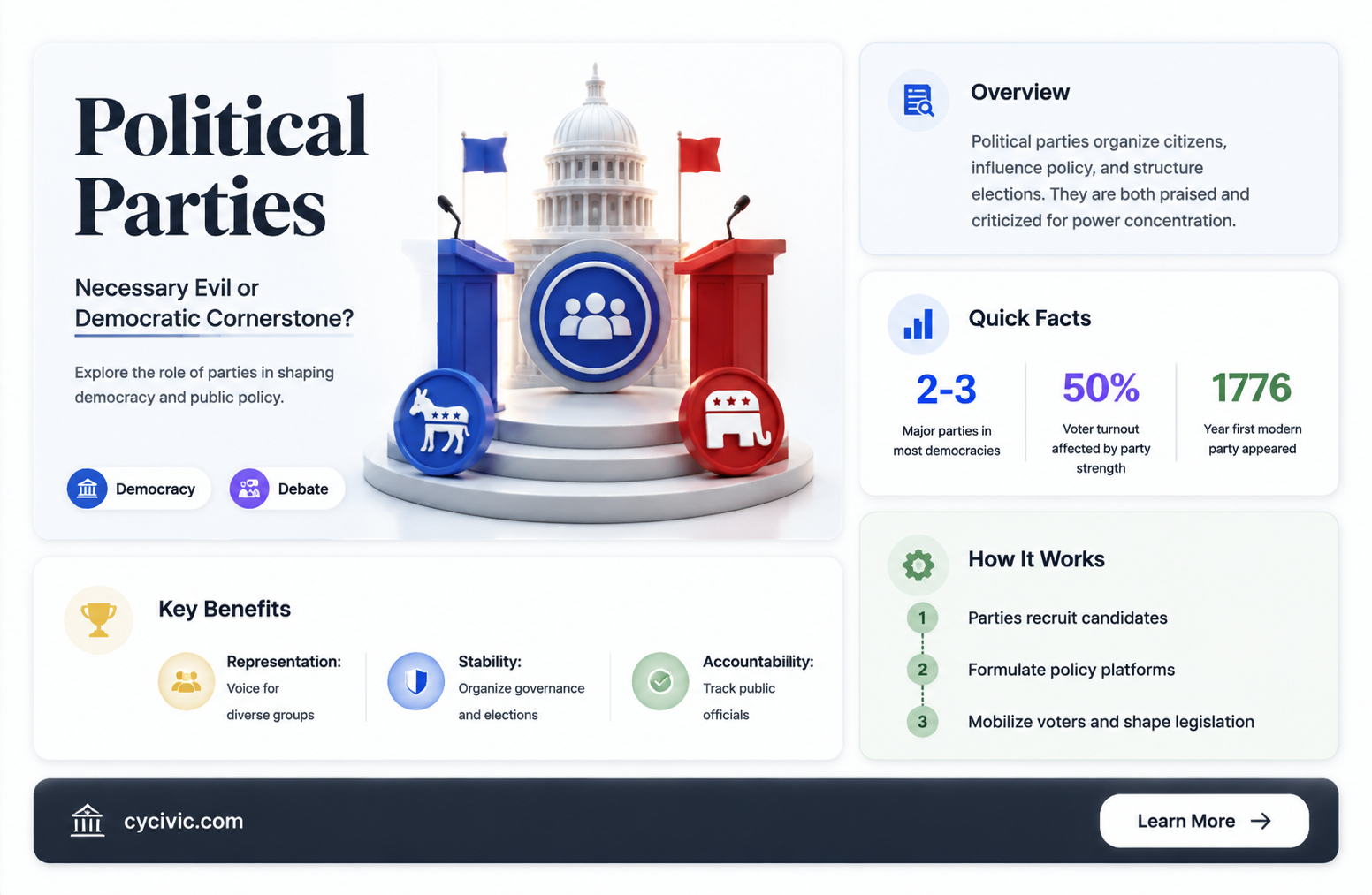 are political parties a necessary evil