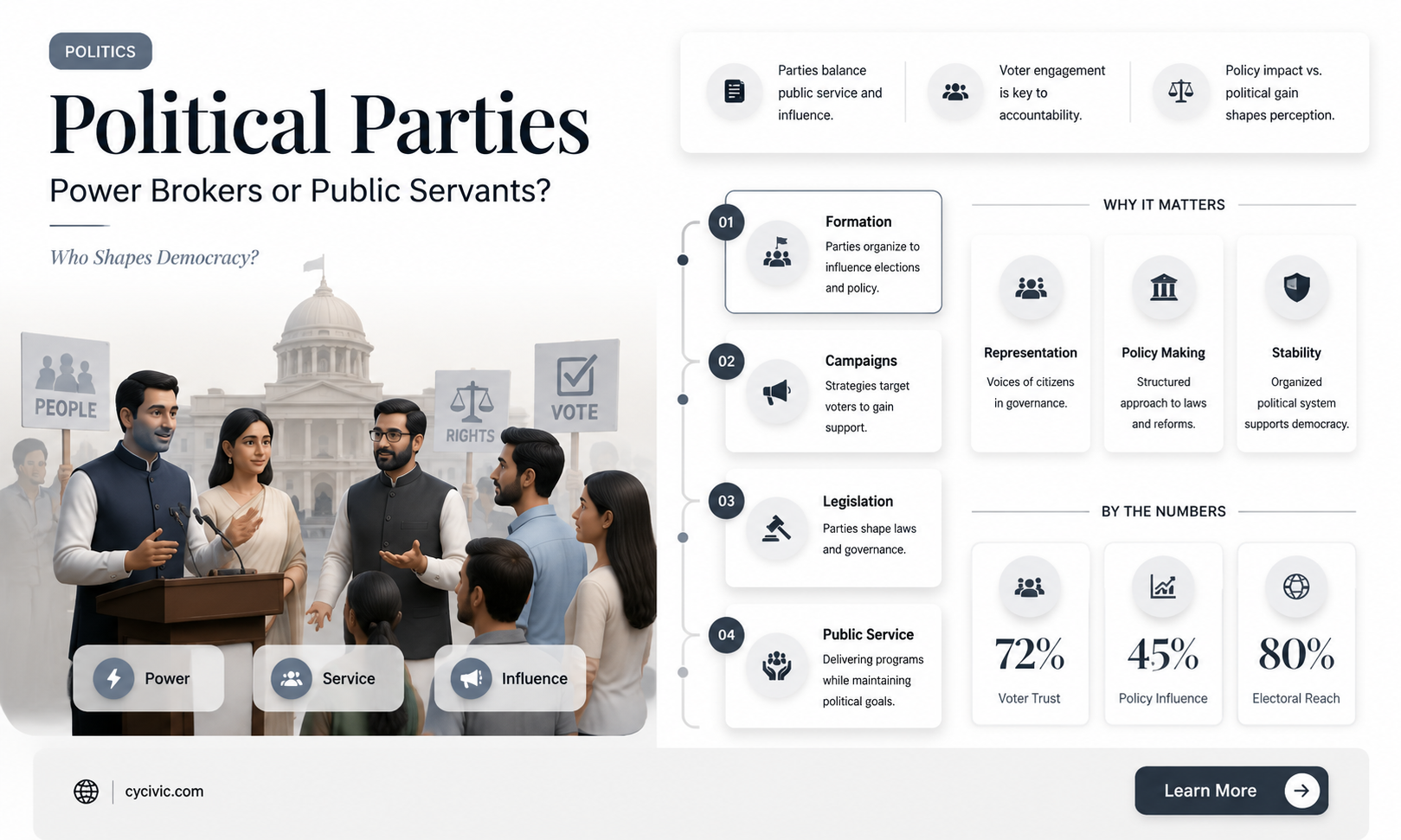 are political parties power brokers