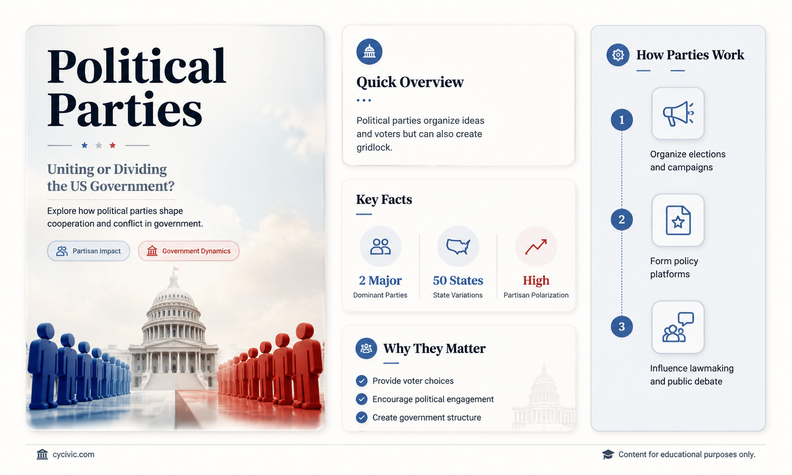 are political parties helping or hurting the united states government
