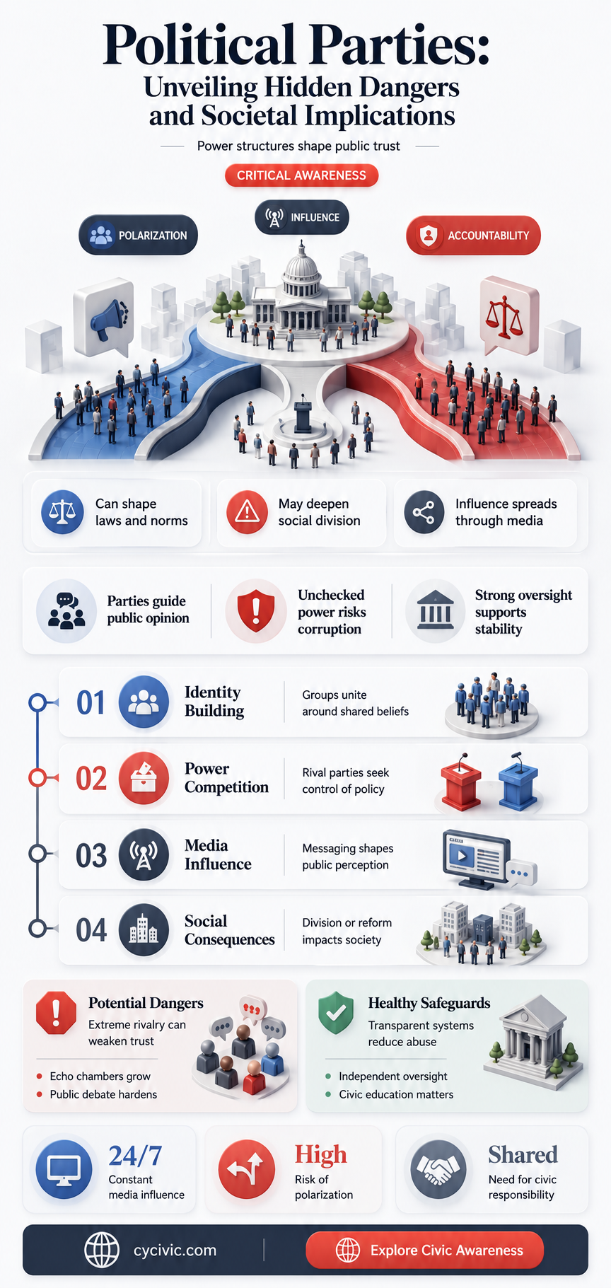 are there dangerous connotations surrounding political parties