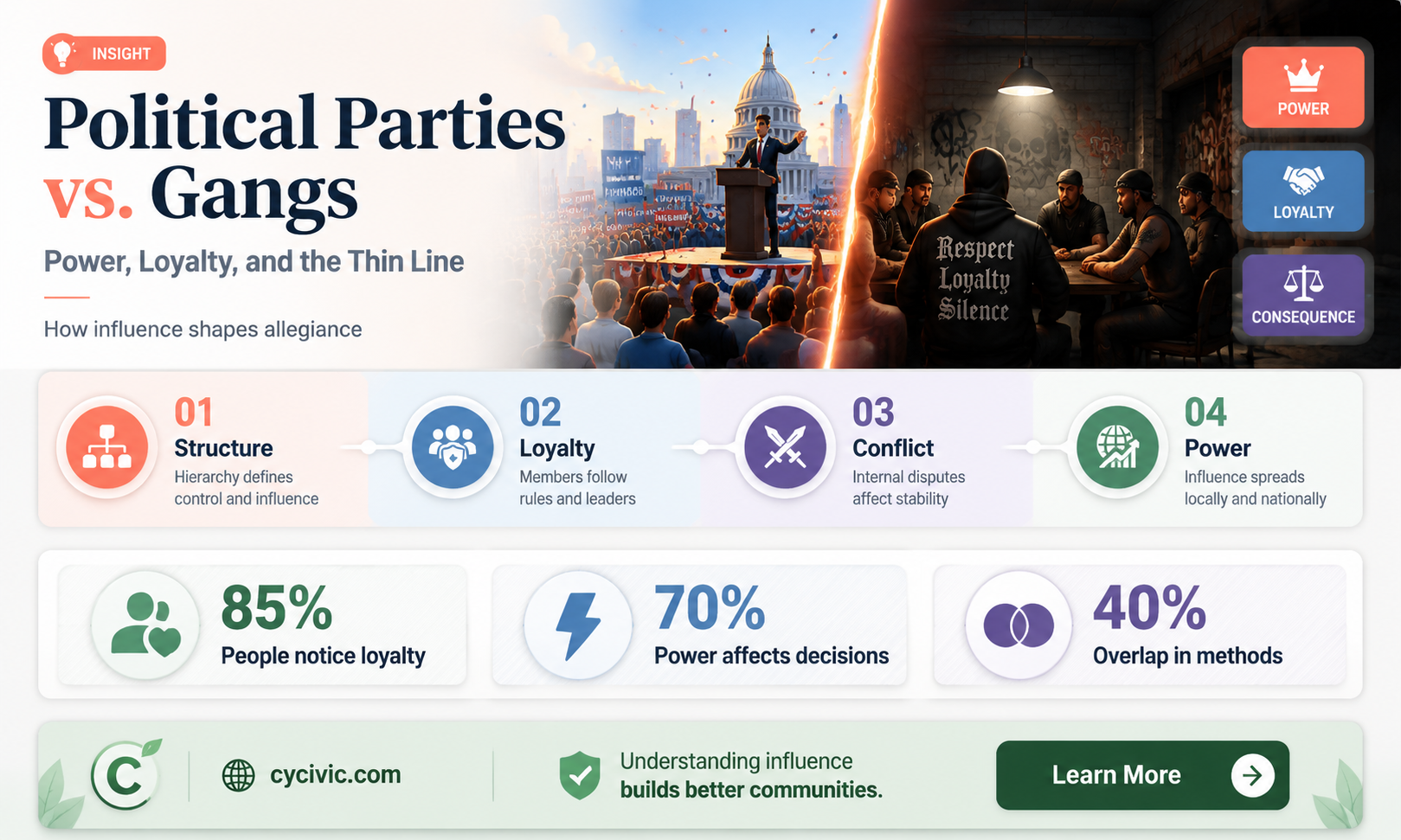 are political parties just glorified gangs
