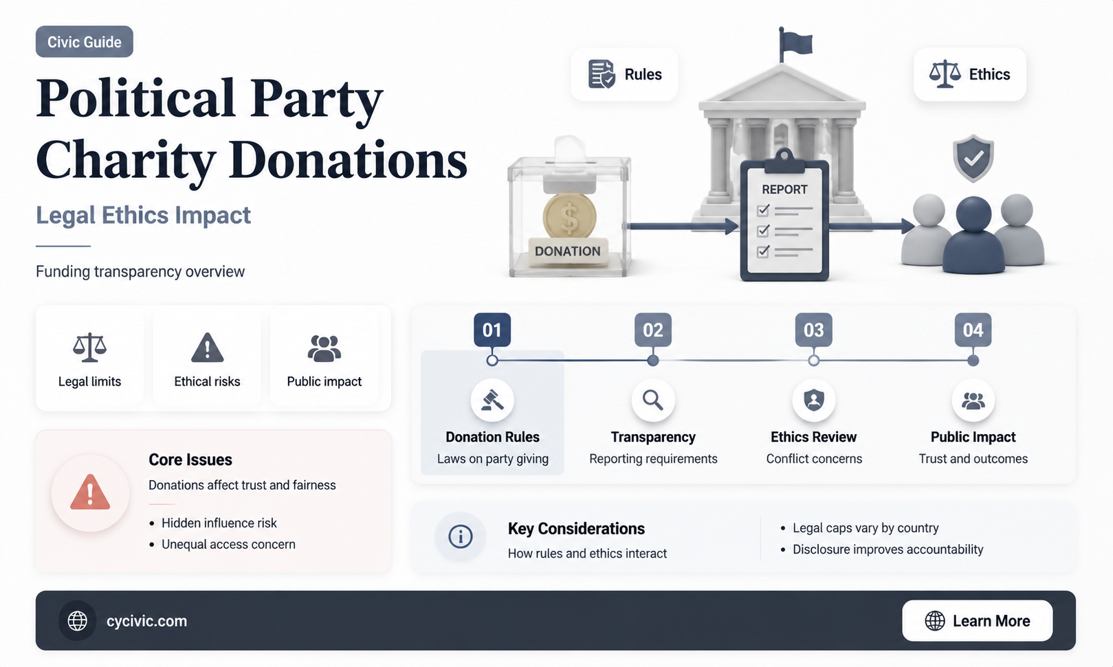 can a political party donate to a charity