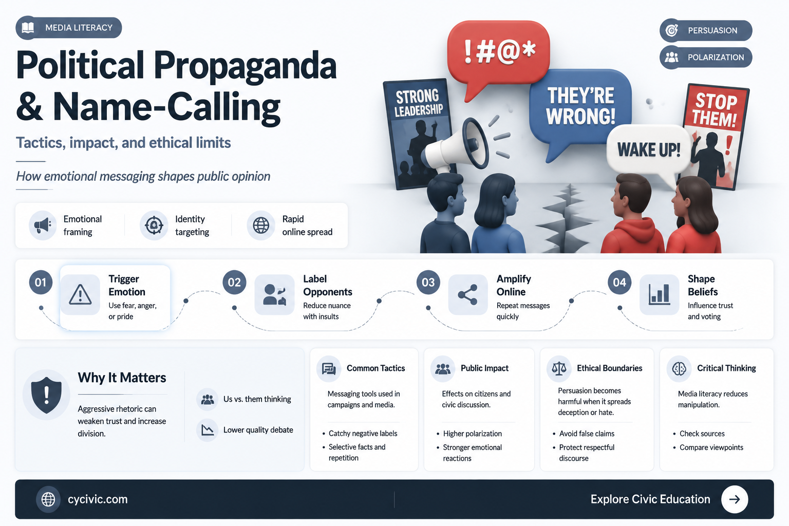 are political propanda name calling