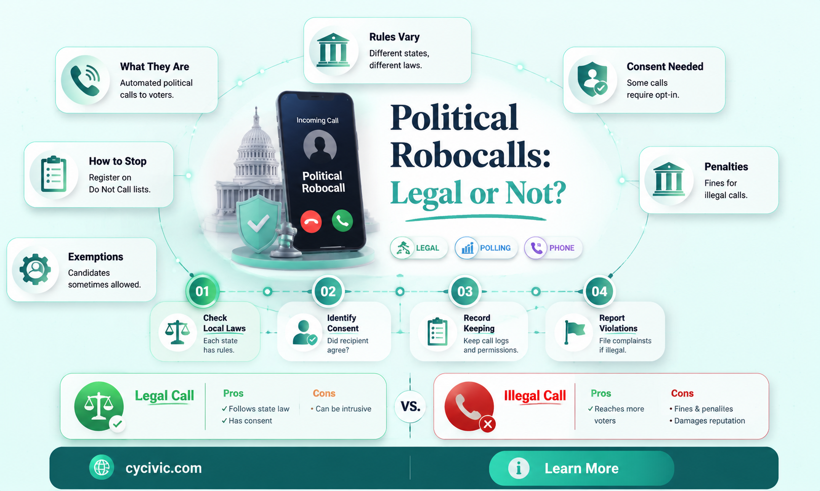 are political campaign robocalls legal