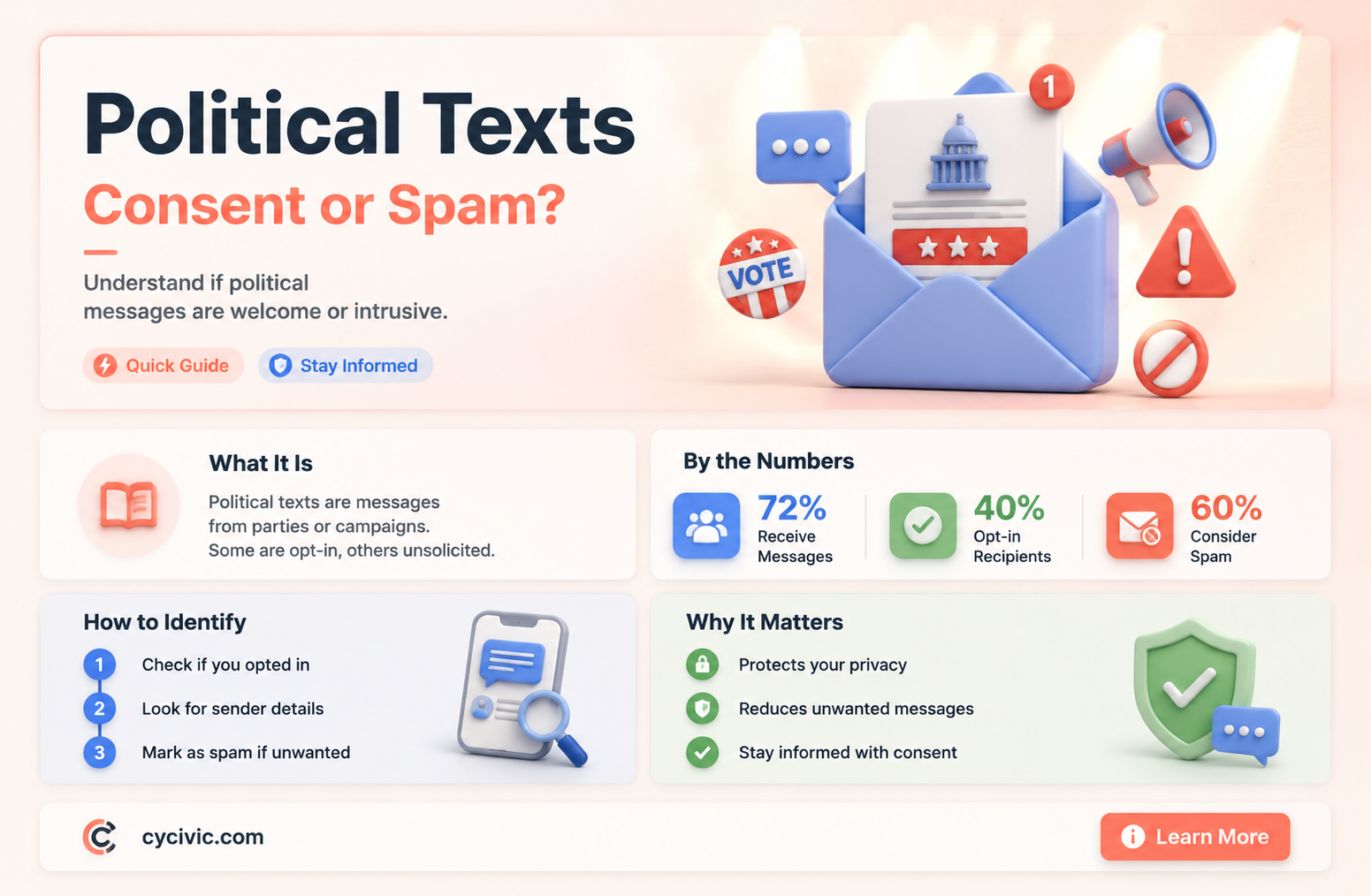 are political campaigns permitted to send unsolicited texts