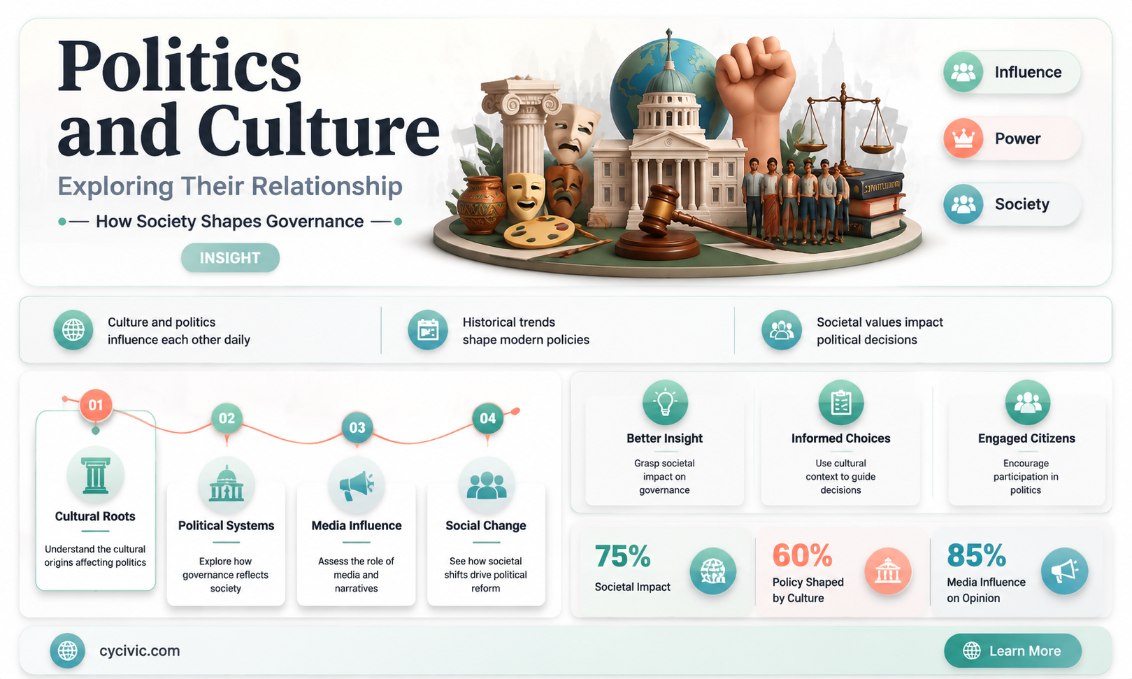 are politics part of culture