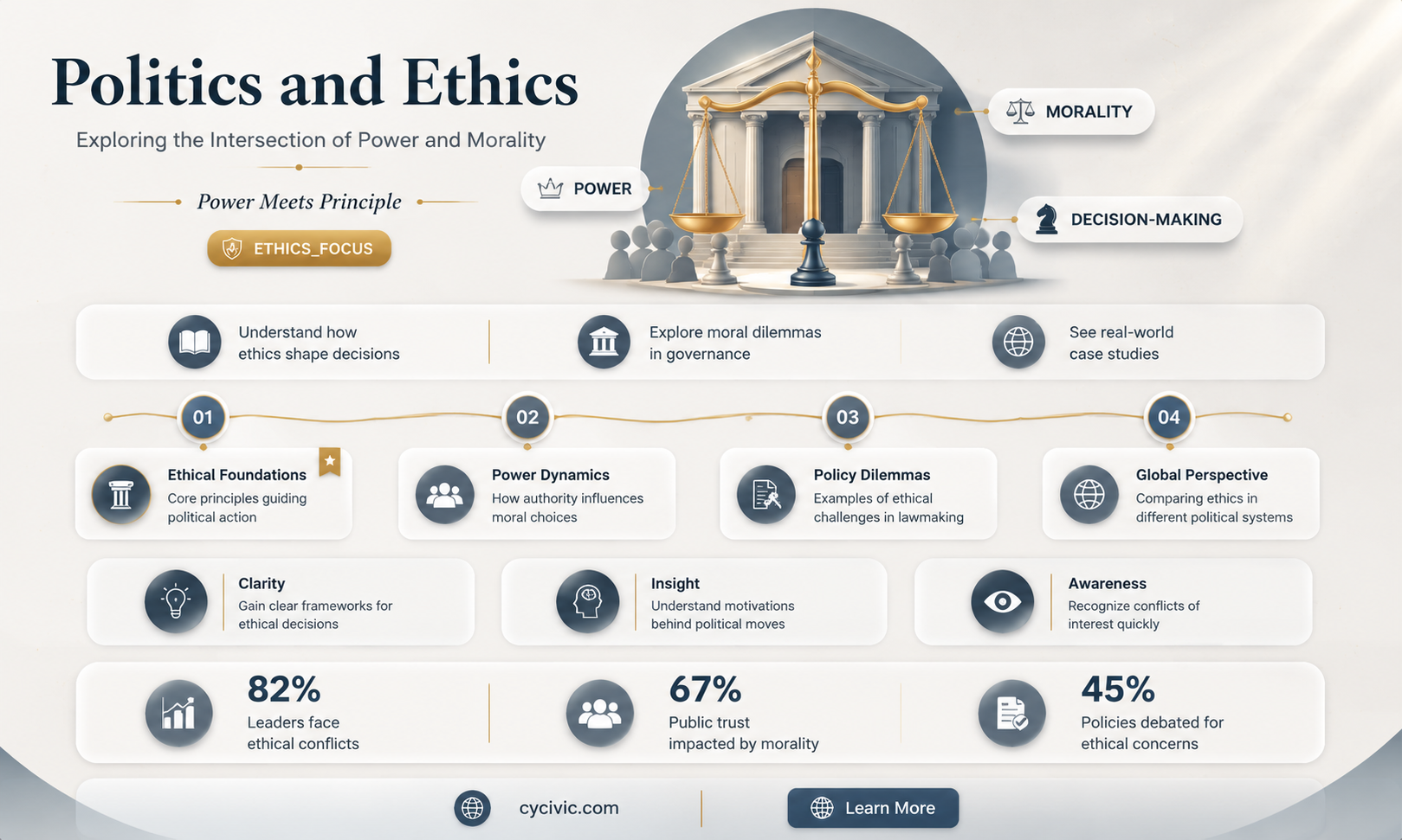 are politics considered ethics