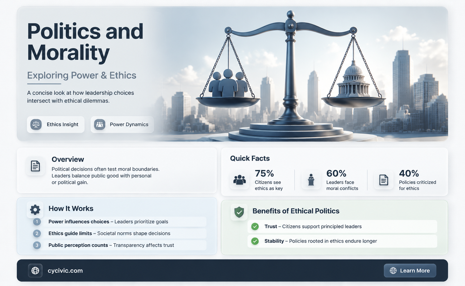 are politics and morality connected