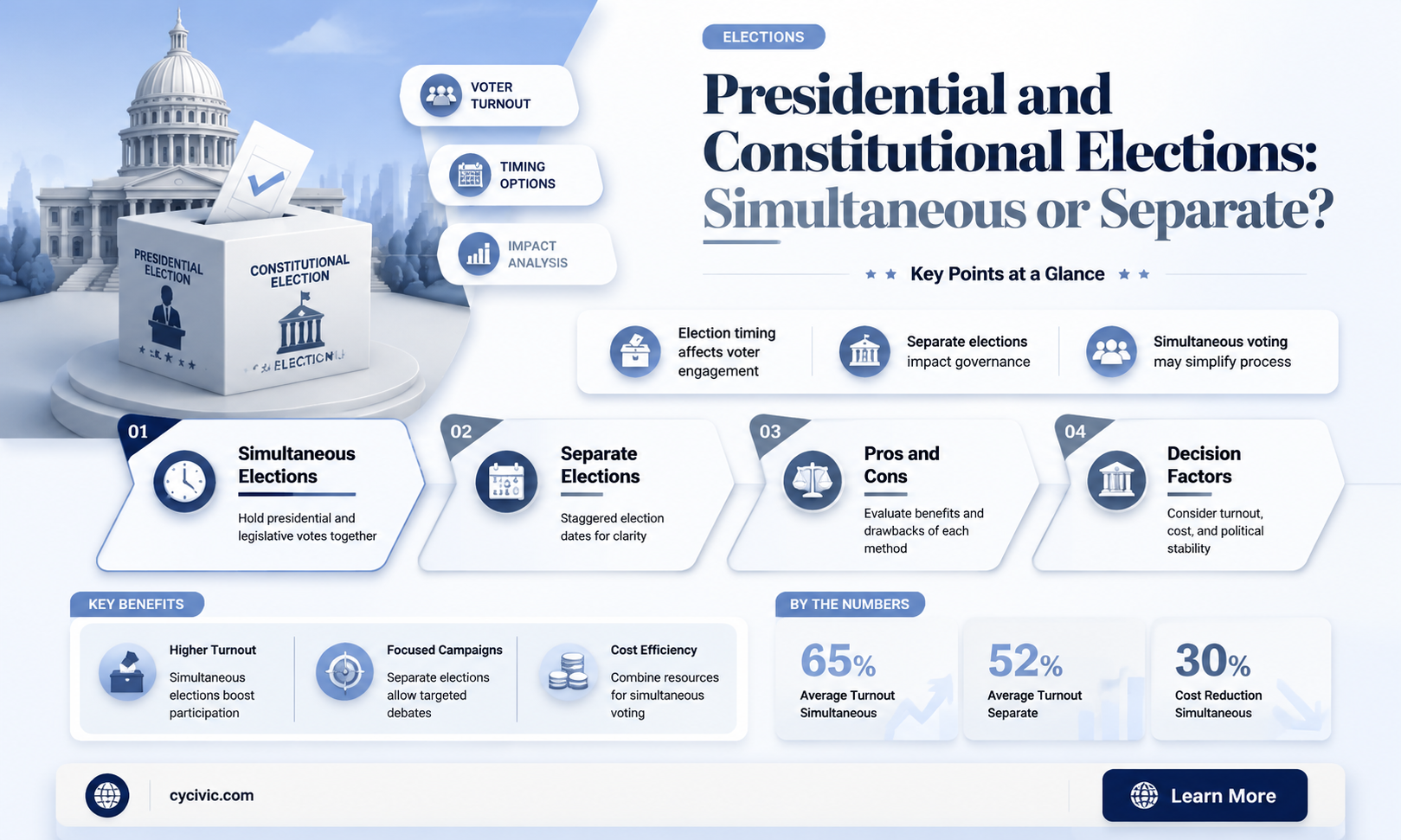 are presidential and constitutional electoins held at the same time