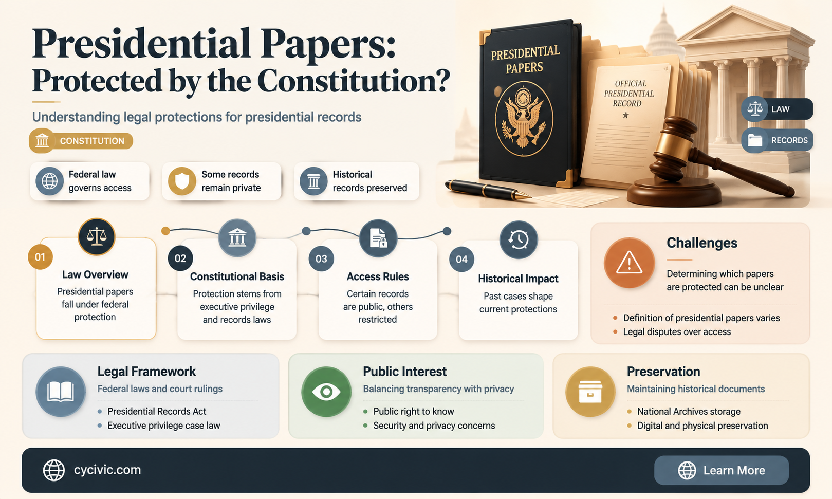 are presidential papers protected by the constitution
