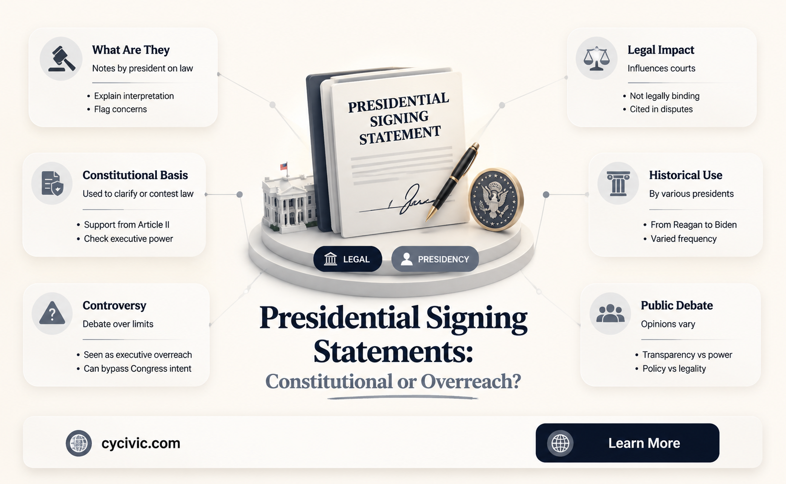 are presidential signing statements constitutional