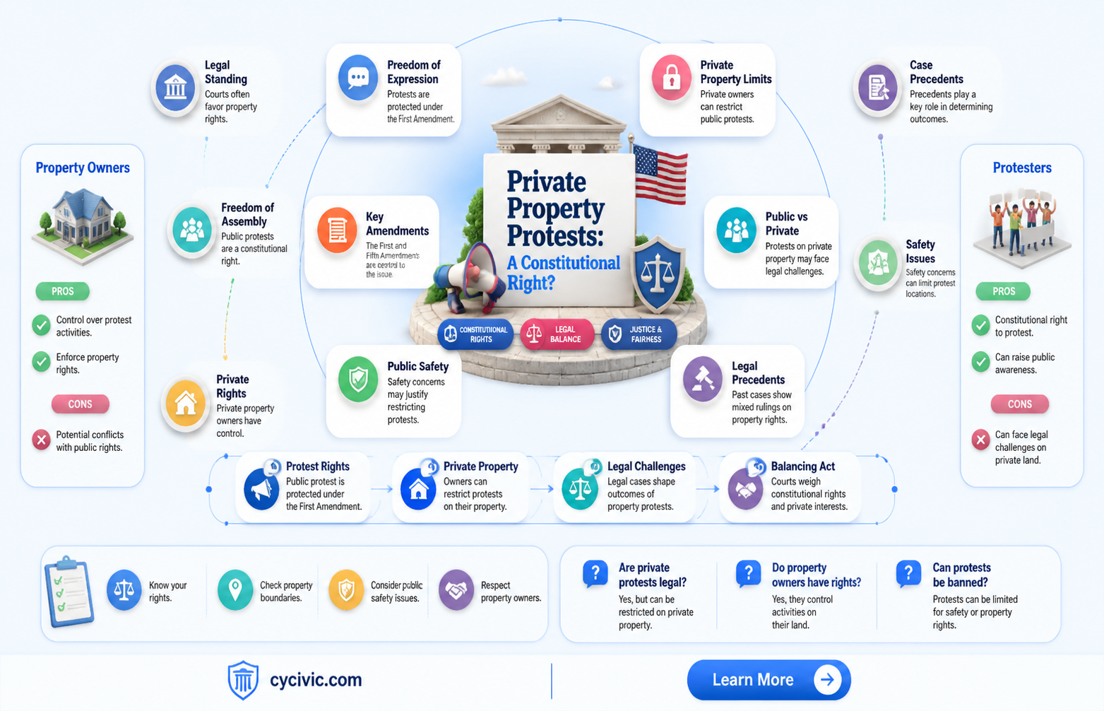 are demonstrations on private property constitutionally guaranteed explain