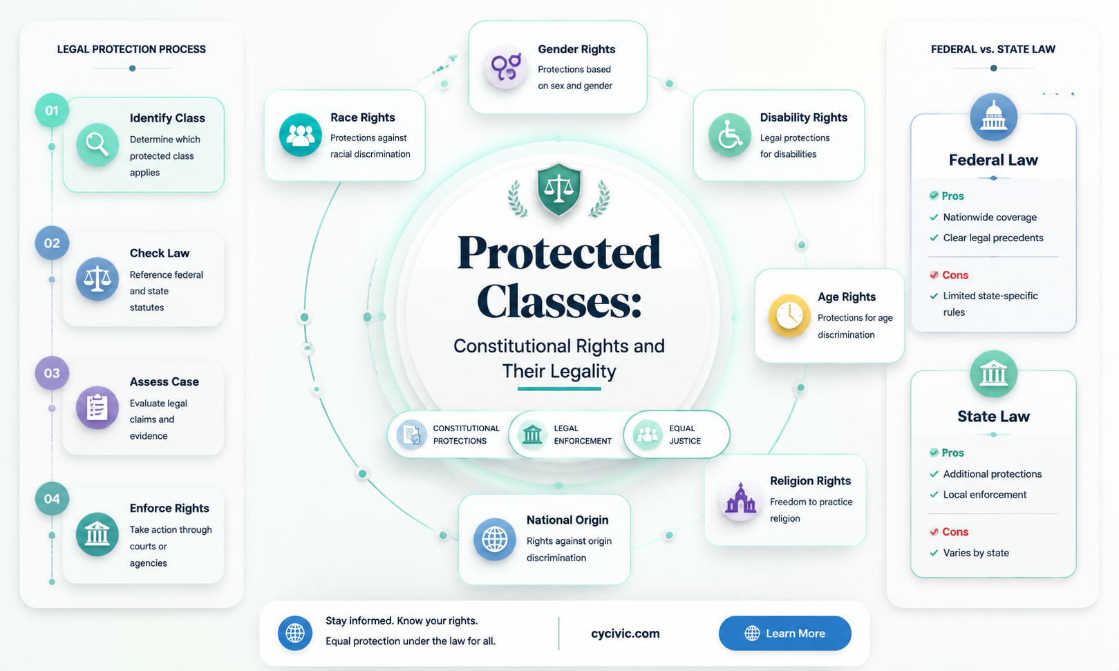 are protected classes constitutional