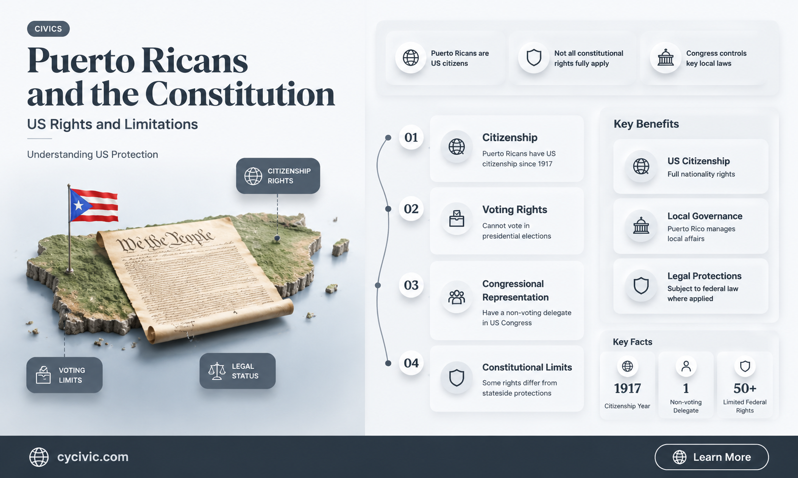 are puerto ricans protected under the us constitution