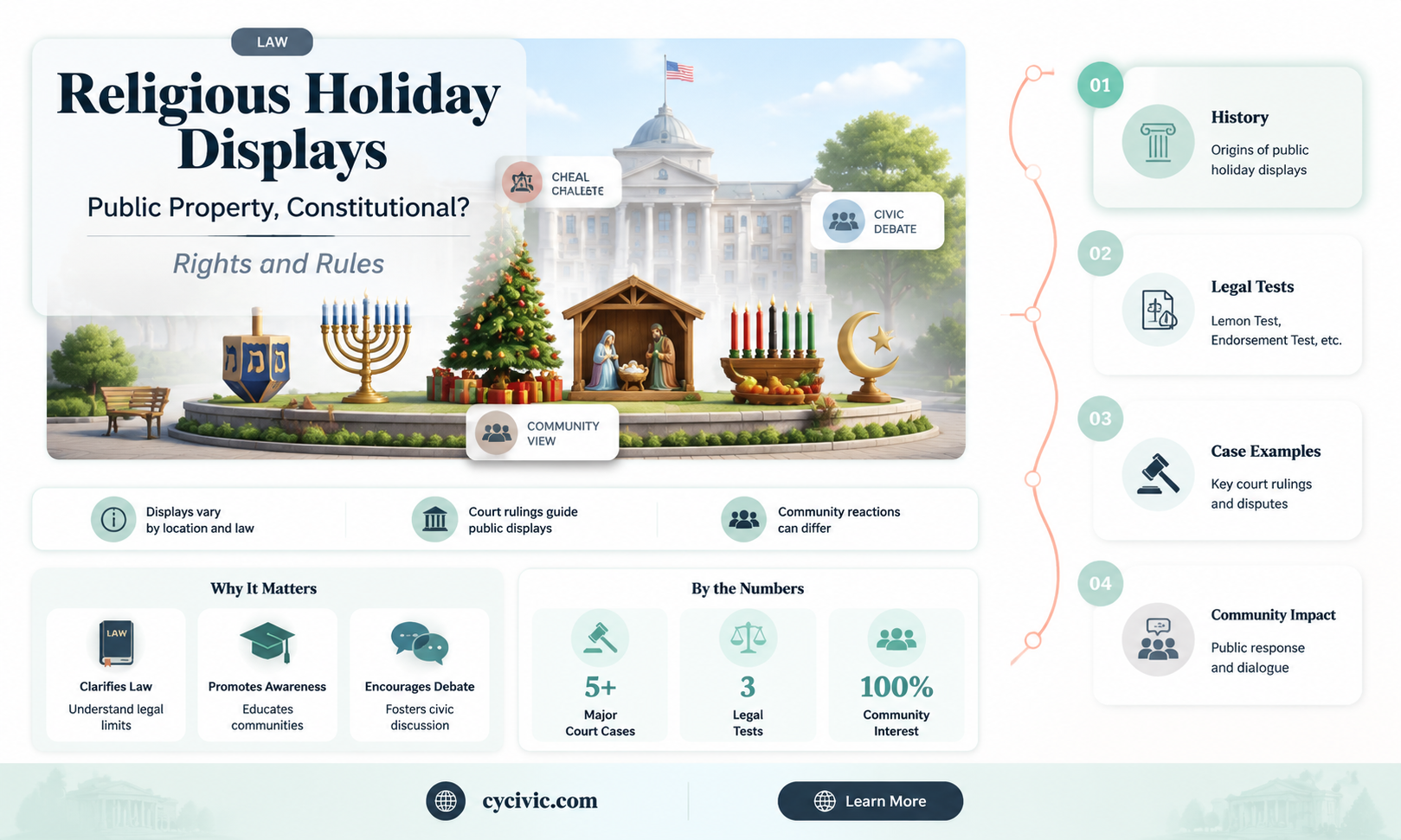 are religious holiday displays on public property constitutional