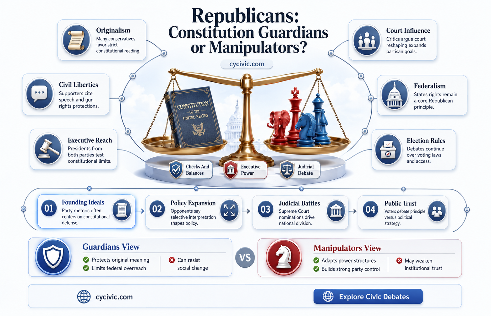 are the republicans the party of the constitution