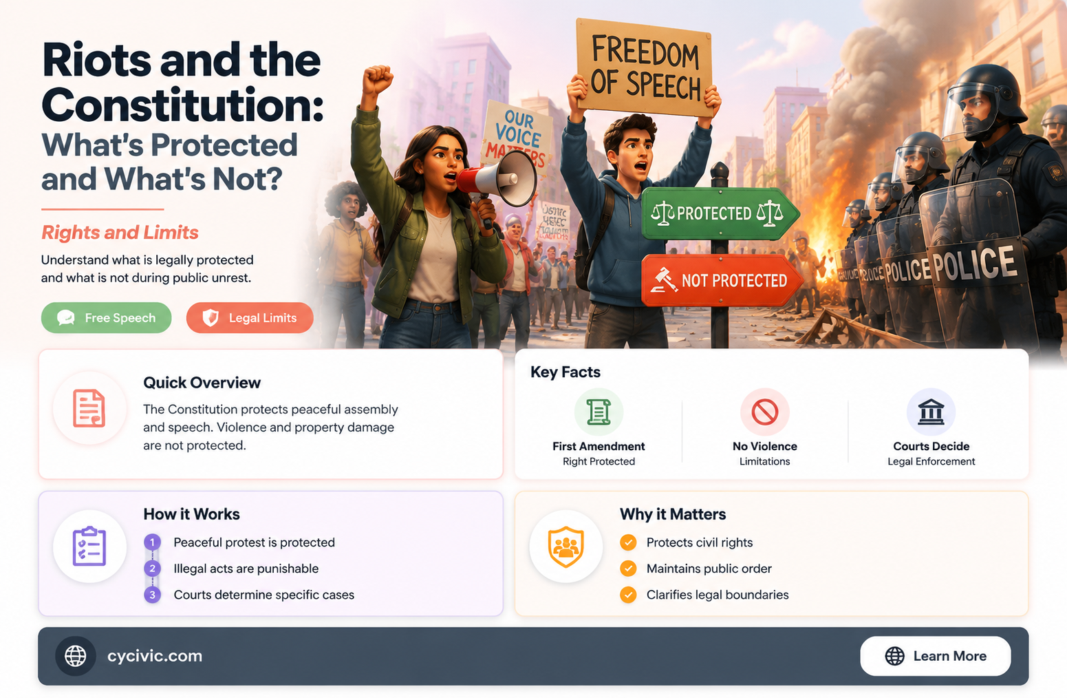 are riots protected by the constitution