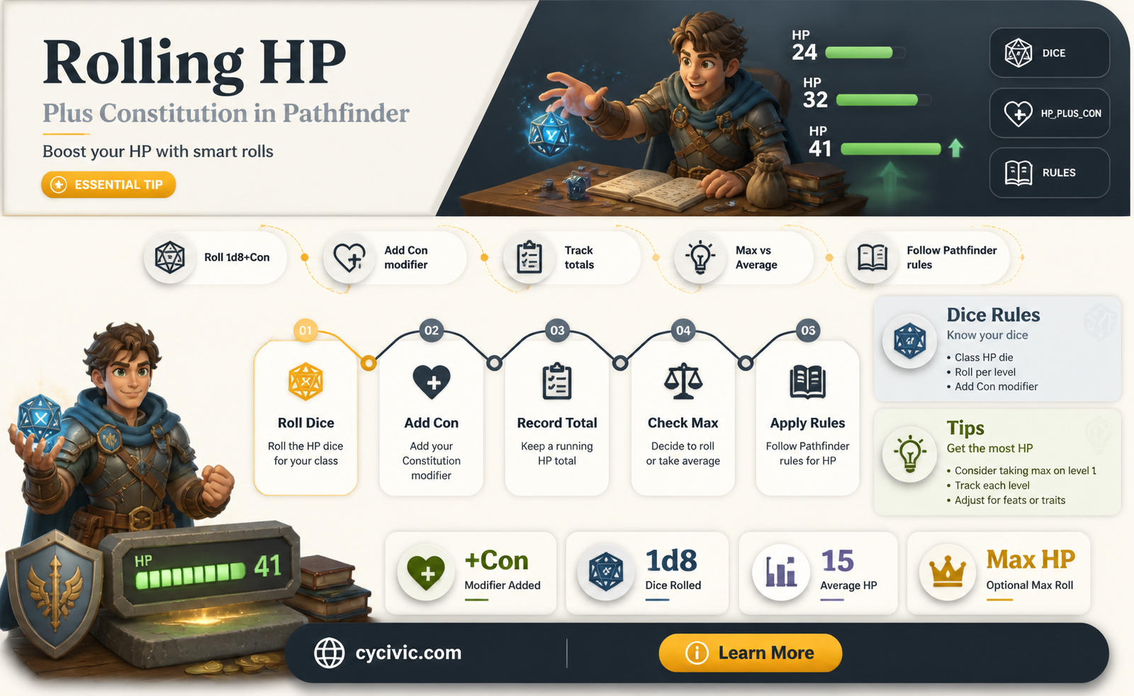 are hp dice roll plus constitution in pathfinder