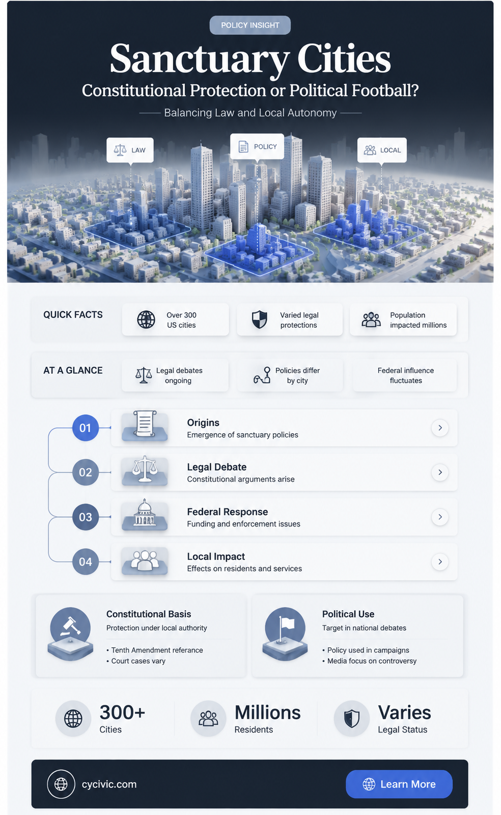 are sanctuary cities protected by the constitution