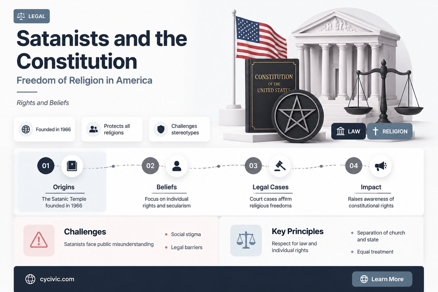 are satanists protected by the constitution