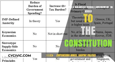 Balancing Act: A Constitutional Amendment for Fiscal Discipline