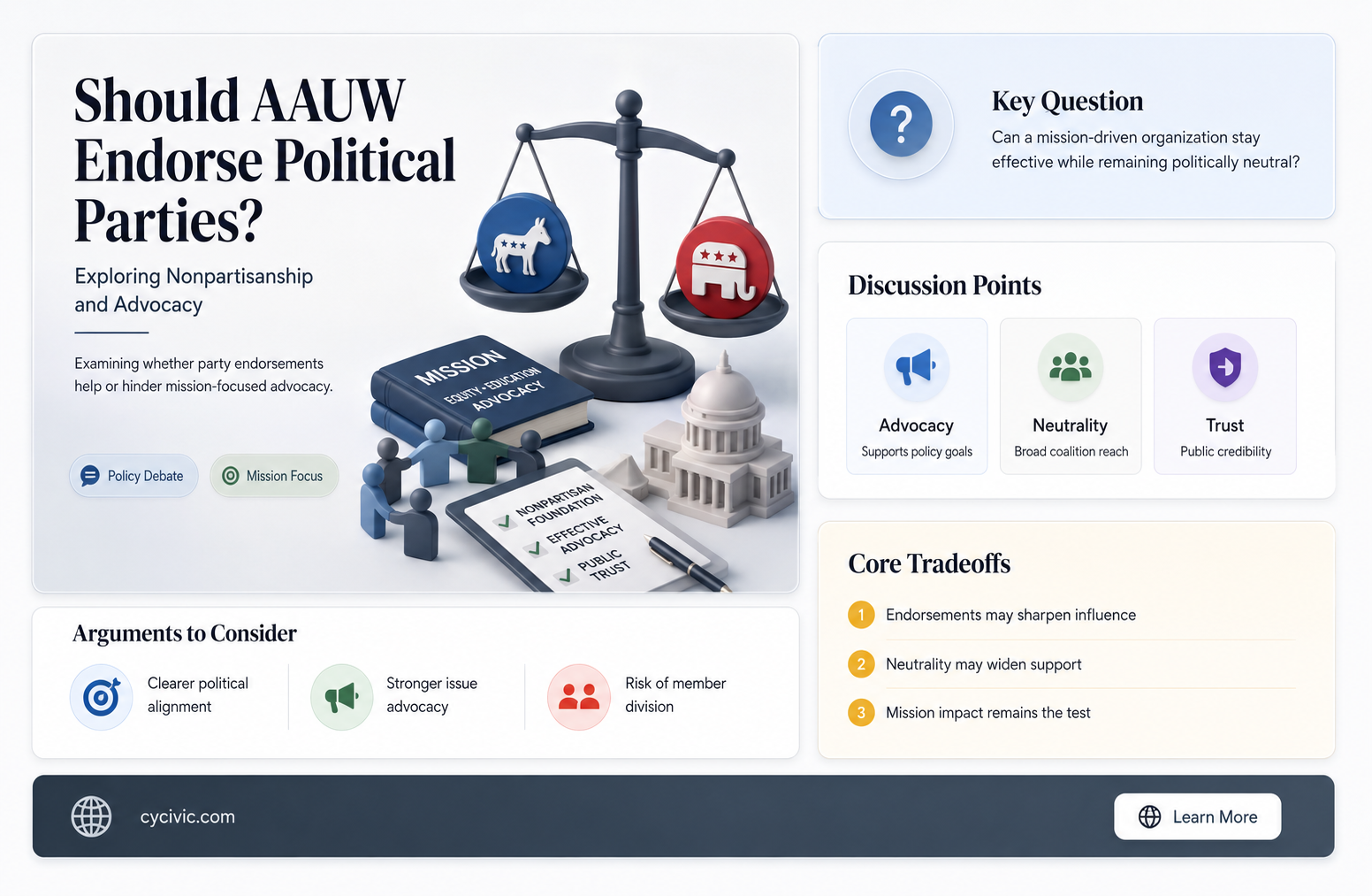 can aauw endorse political parties