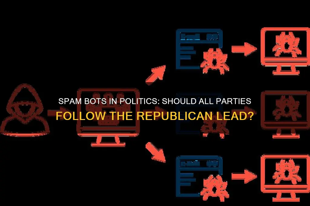 should all political parties start using spam bots like republicans