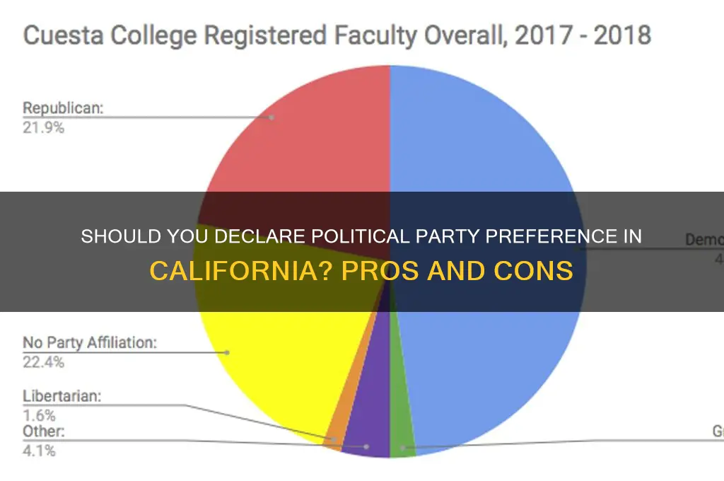 should i state political party preference california