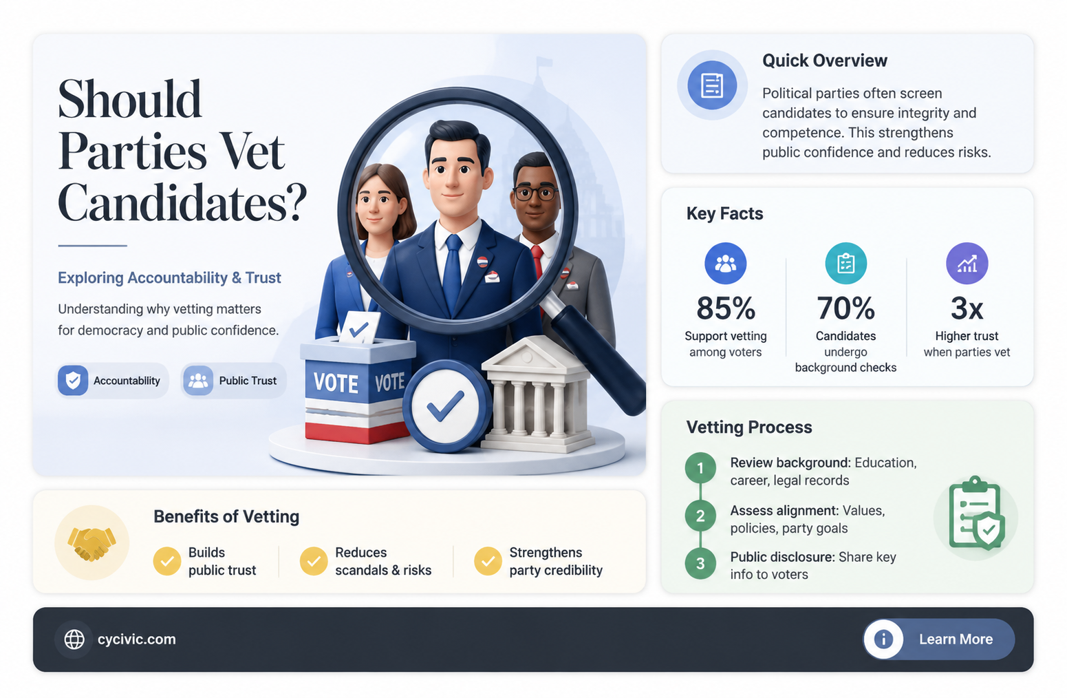 are political parties required to vet candidates